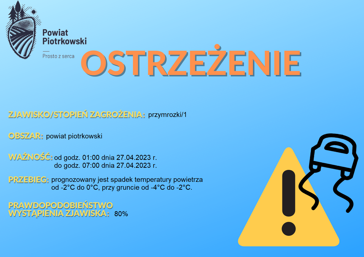 Ostrzeżenie meteorologiczne - Przymrozki/1