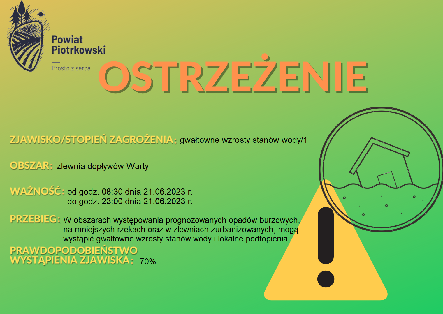 Ostrzeżenie hydrologiczne