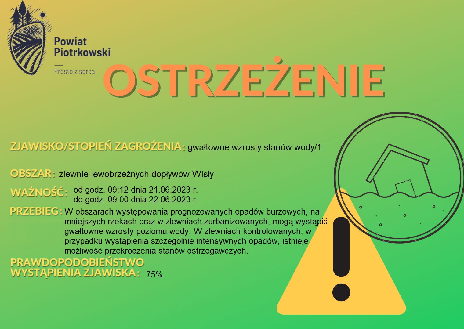 Ostrzeżenie hydrologiczne