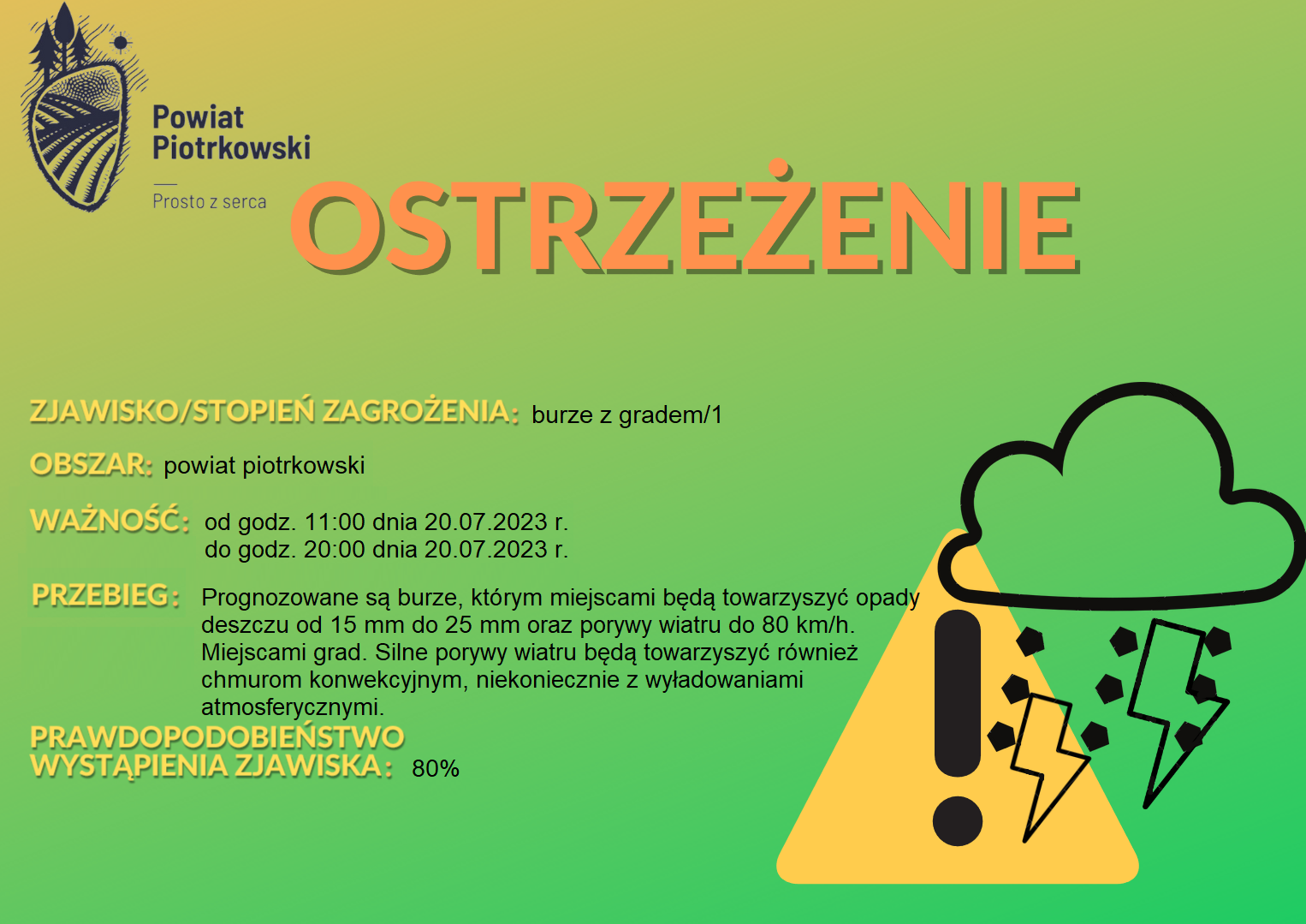 ostrzeżenie