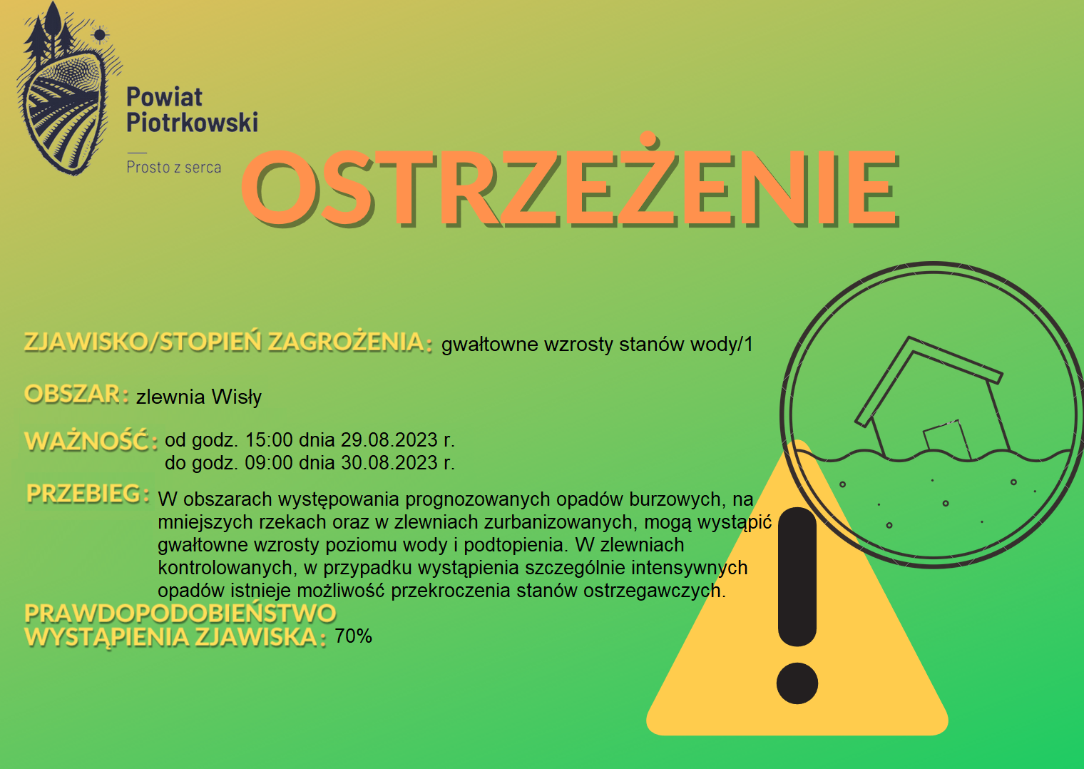 ostrzeżeniem dot. gwałtownego wzrostu stanów wody