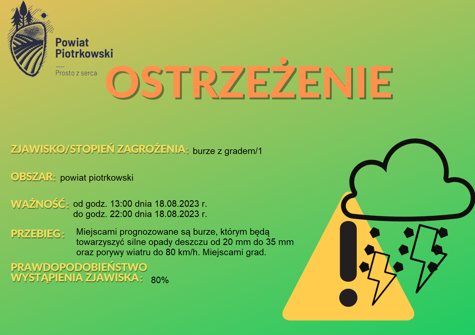 Ostrzeżenie