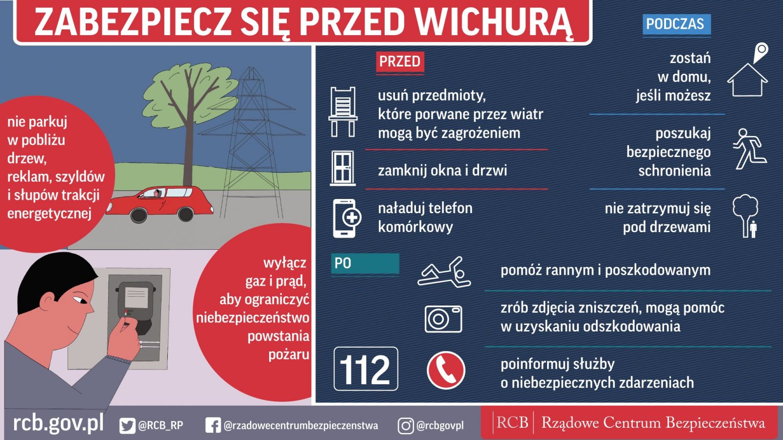 Ostrzeżenie meteorologiczne II stopnia - Silny wiatr