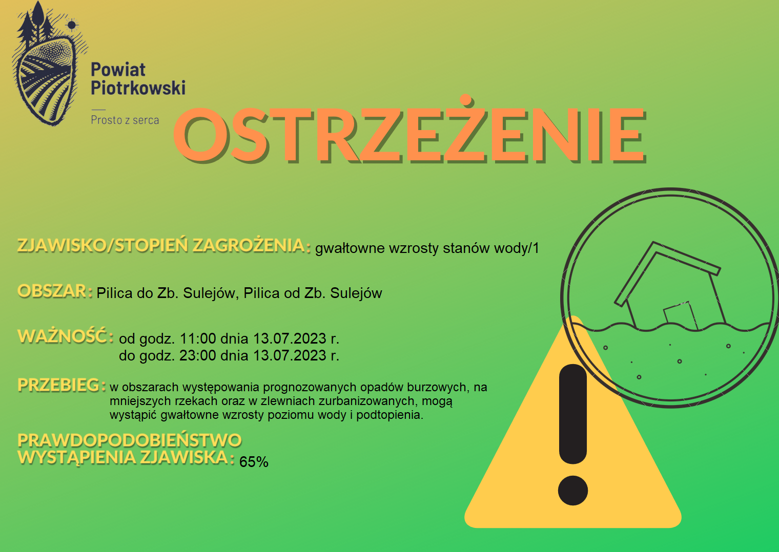 Ostrzeżenie hydrologiczne 