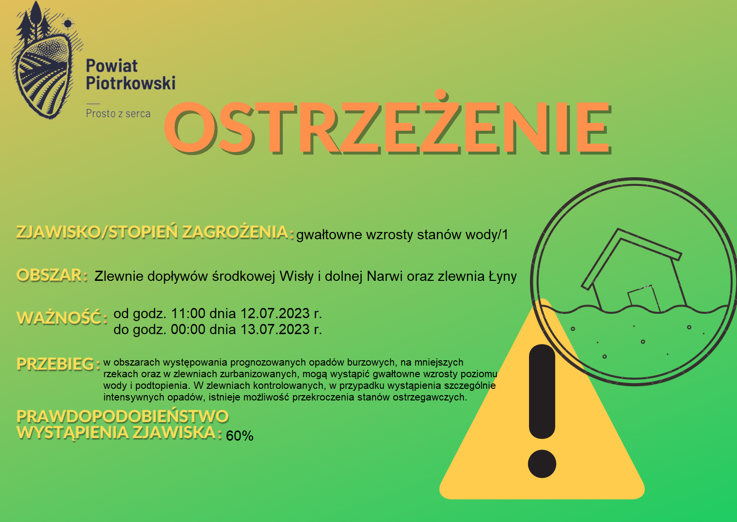 Ostrzeżenie hydrologiczne 
