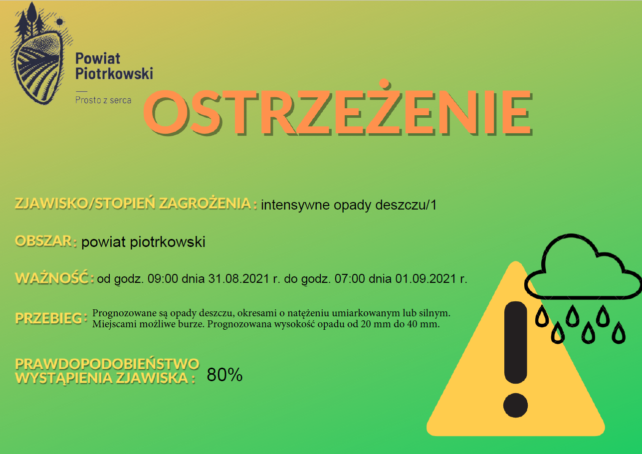 Ostrzeżenie meteorologiczne - Intensywne opady deszczu/1