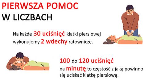 Konkurs ARiMR dla strażaków ochotników i ratowników medycznych