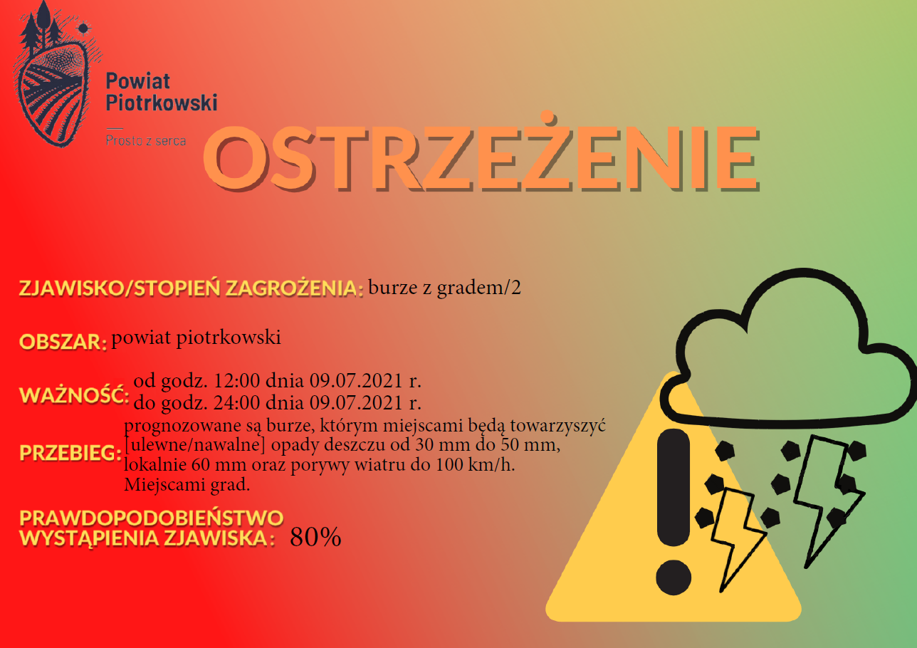 Ostrzeżenie meteorologiczne - Burze z gradem/2