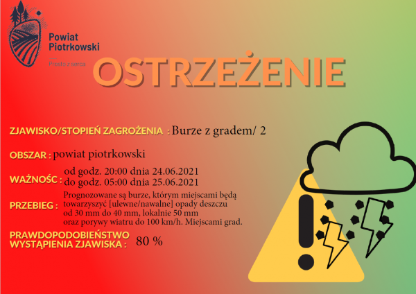 ostrzeżenie burze
