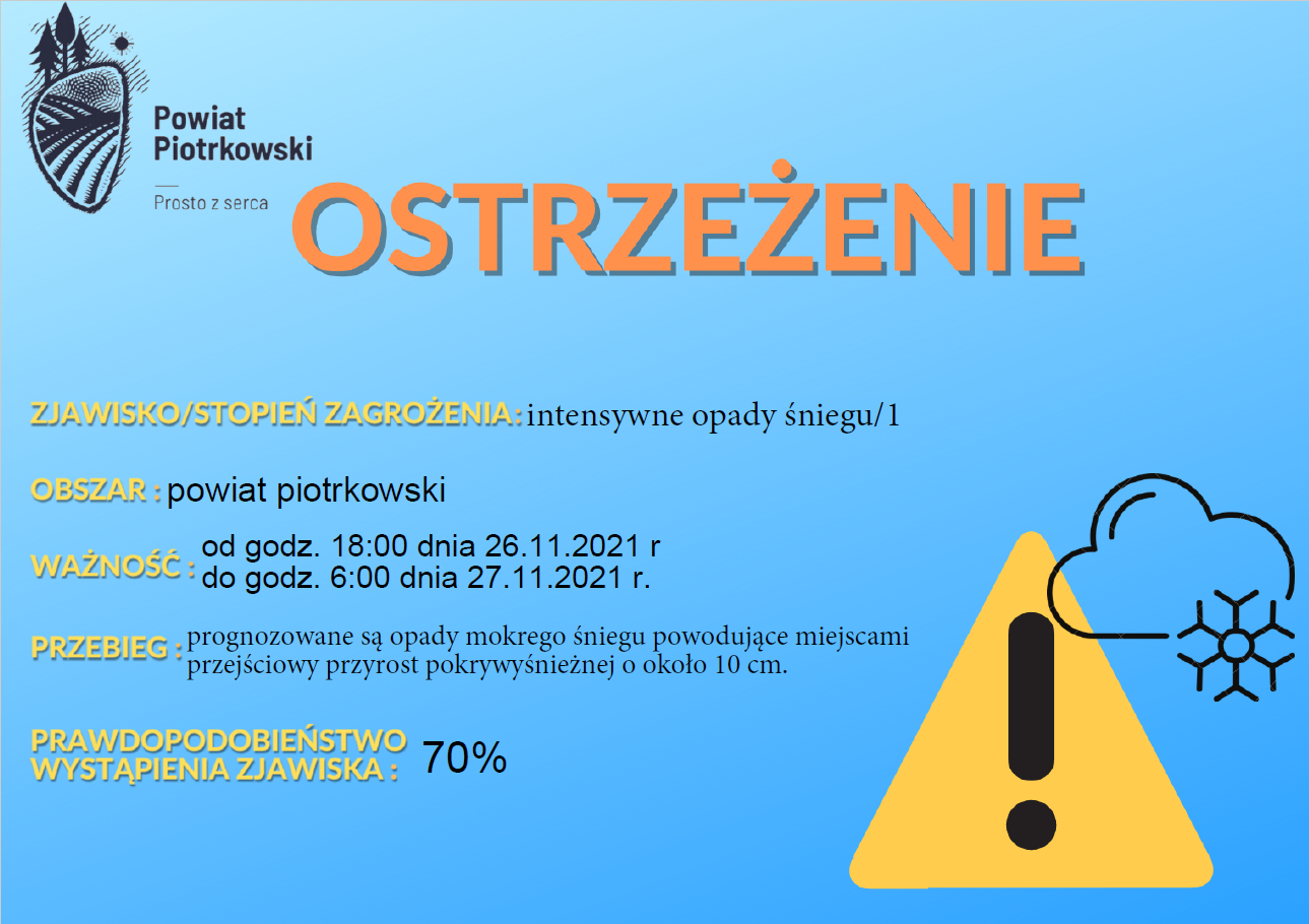 Ostrzeżenie meteorologiczne - Intensywne opady śniegu/1