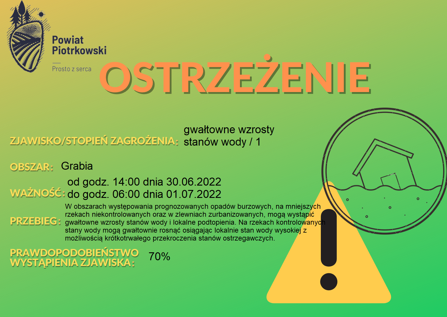 Ostrzeżenie hydrologiczne nr 42