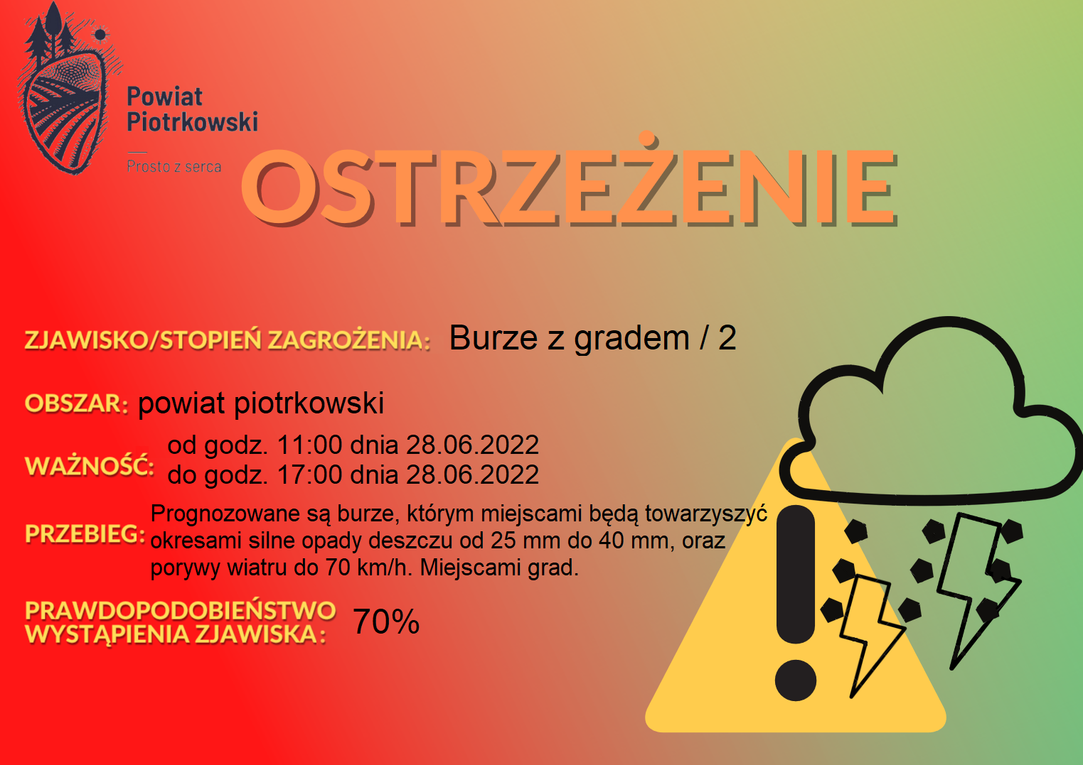Ostrzeżenie meteorologiczne nr 53 - burze z gradem