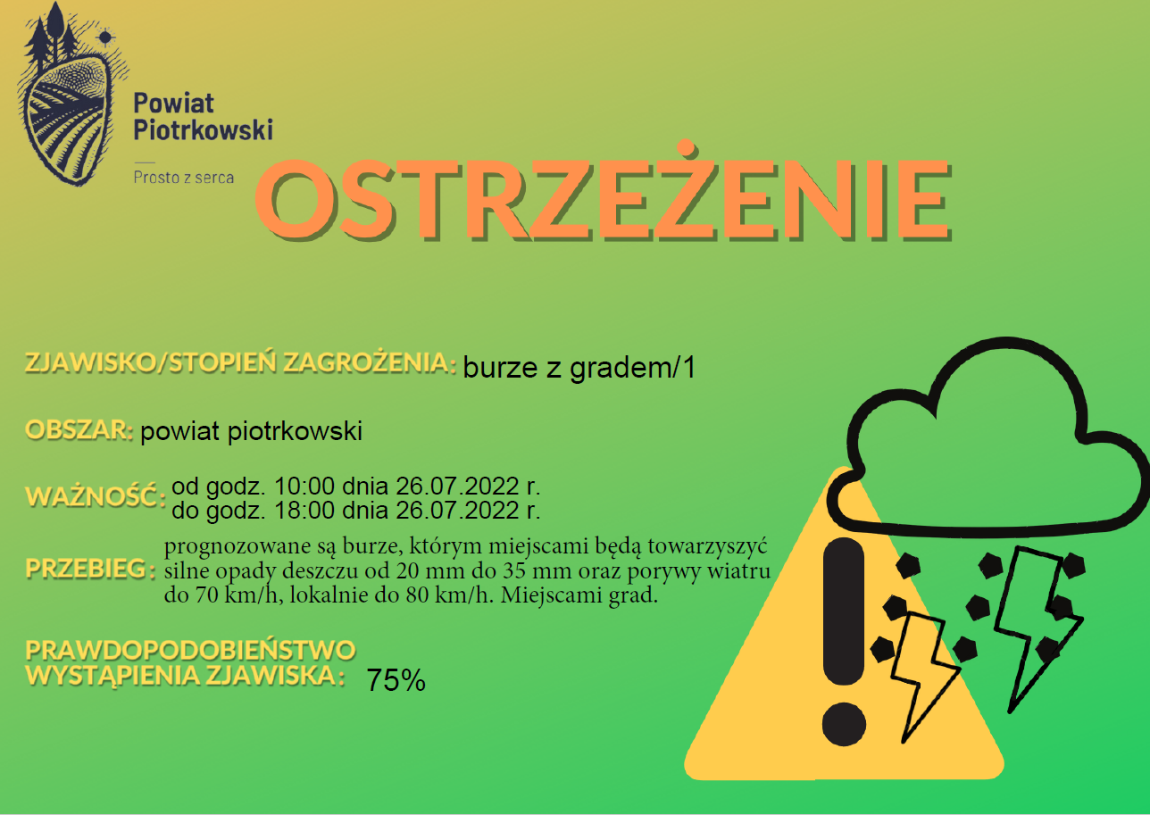 Ostrzeżenie hydrologiczne 