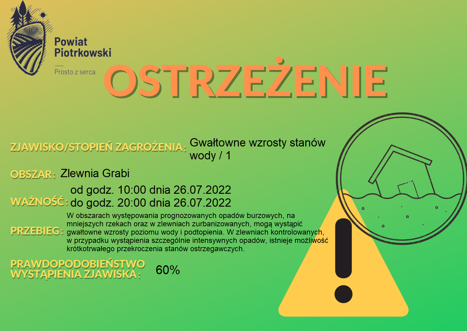 Ostrzeżenie hydrologiczne 