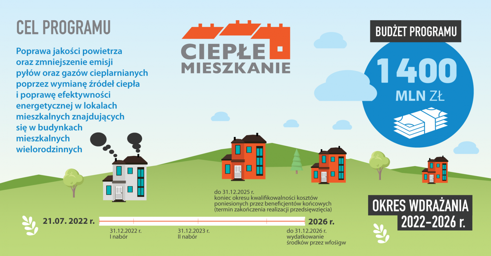Program Moje Ciepło już wystartował!