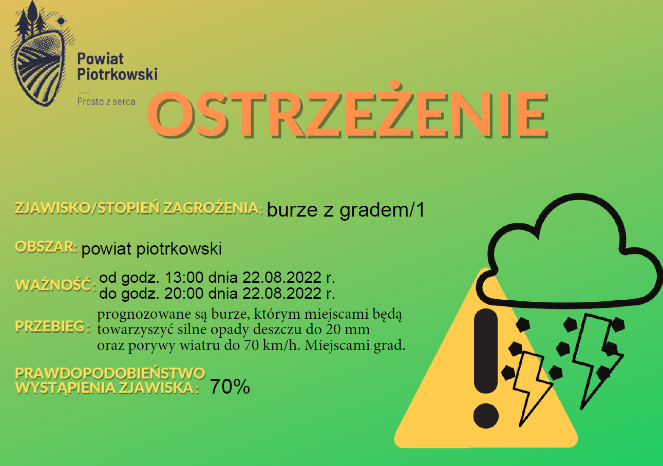 Ostrzeżenie meteorologiczne - Burze z gradem/1