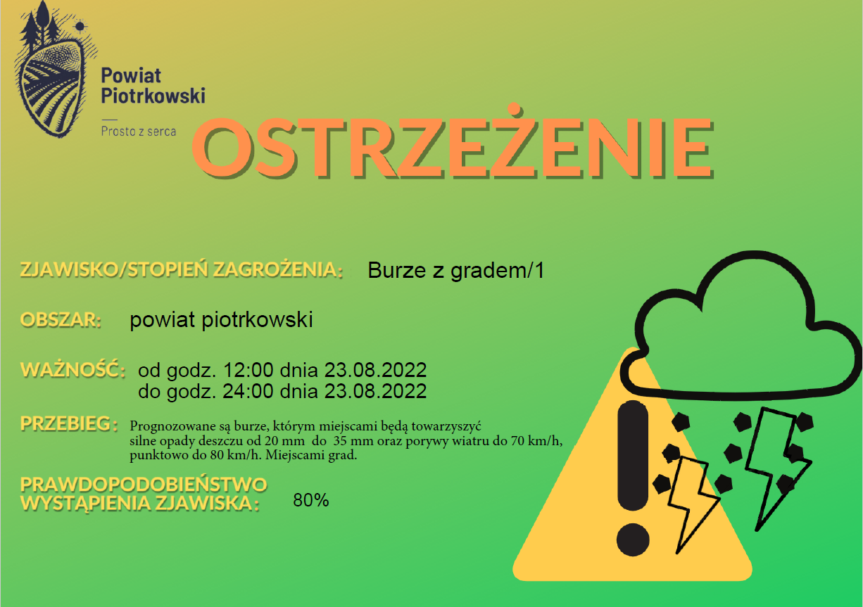 Ostrzeżenie meteorologiczne - Burze z gradem/1