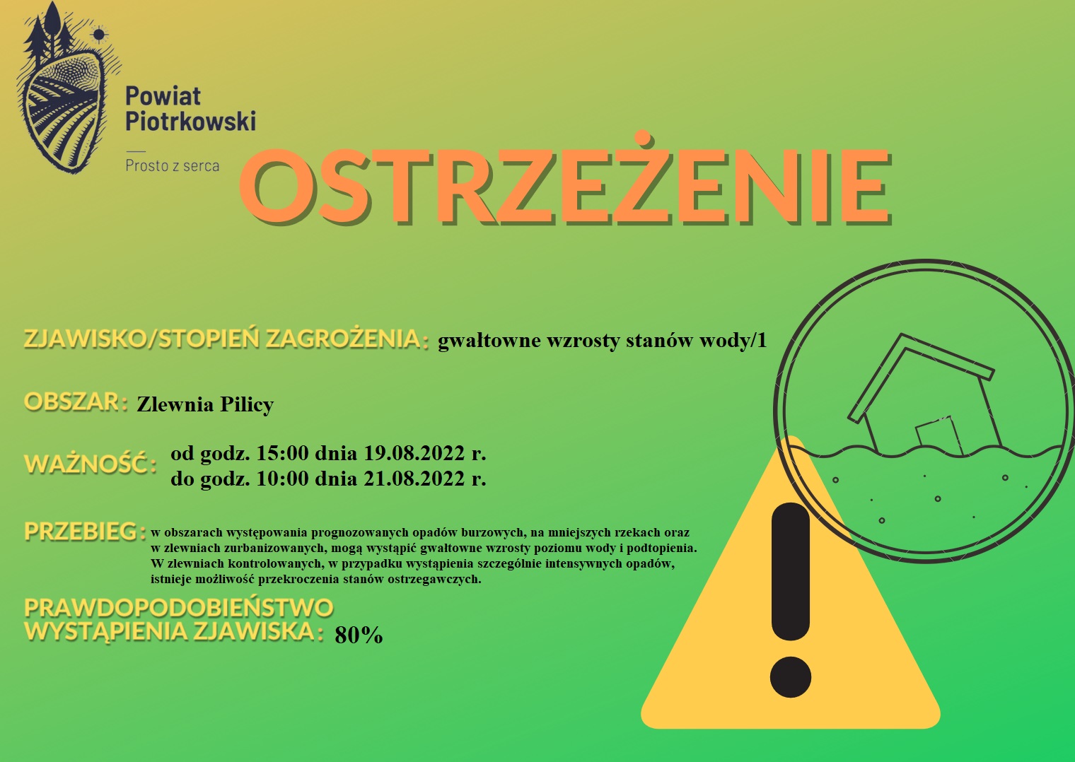 Ostrzeżenie hydrologiczne 