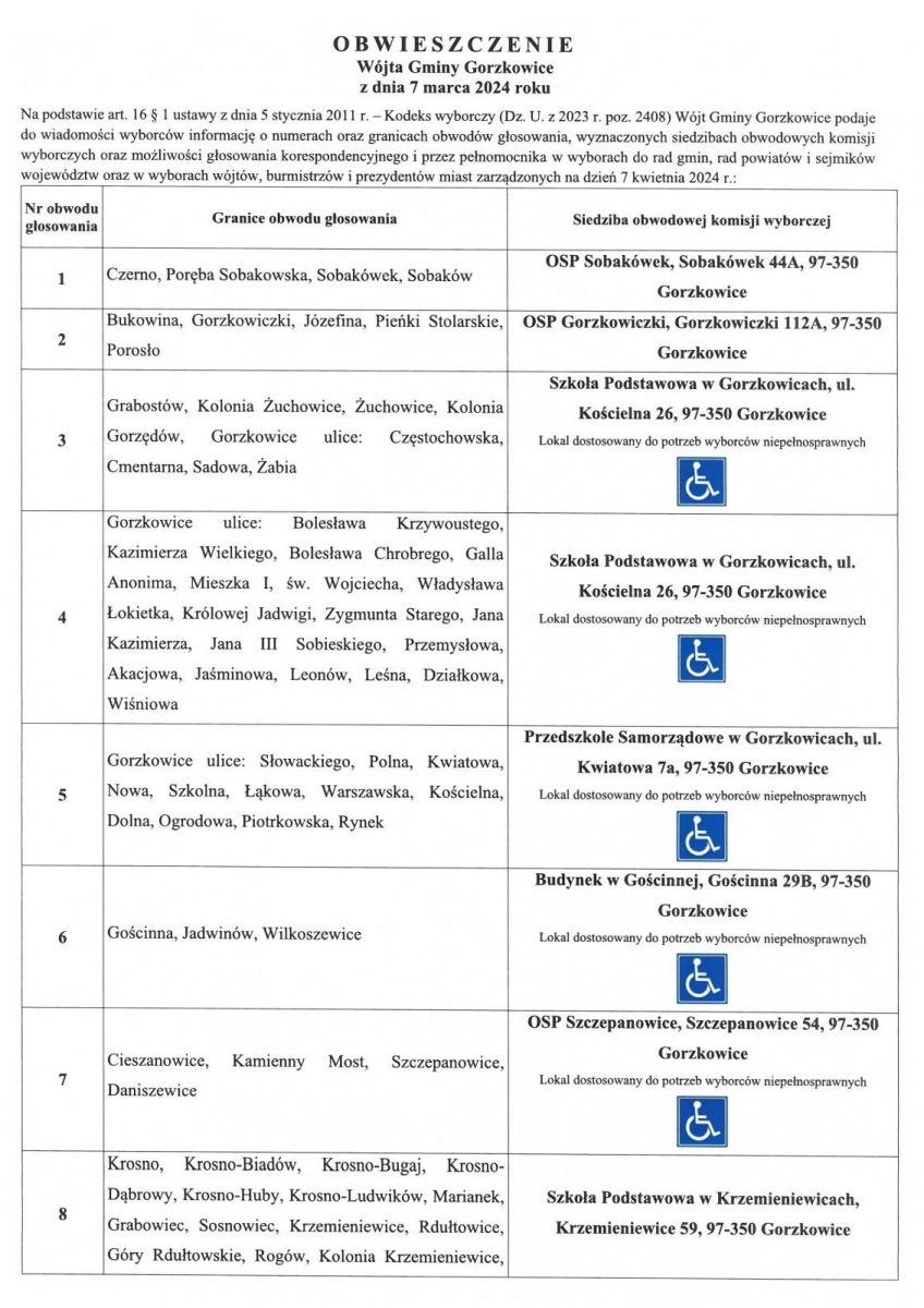 obwieszczenie  1