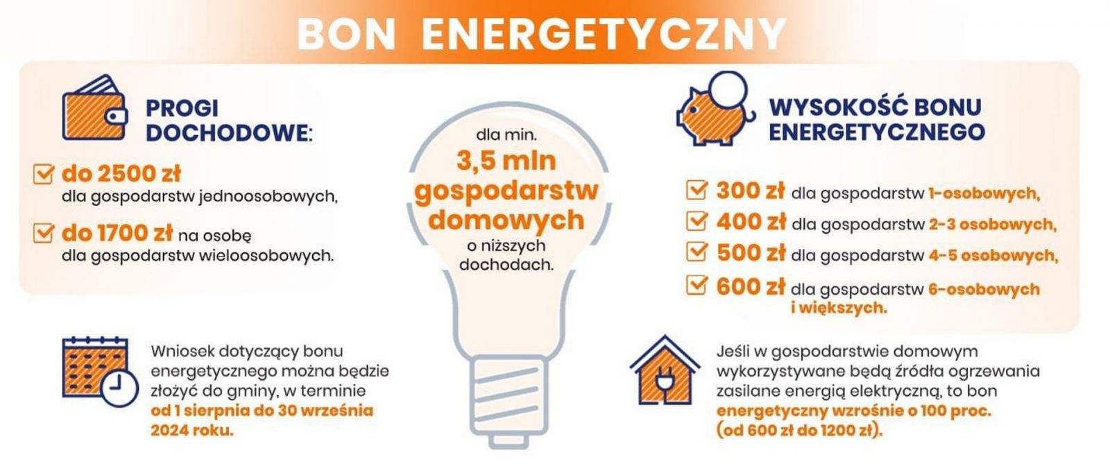 Bon energetyczny 2024 – wnioski już od 1 sierpnia