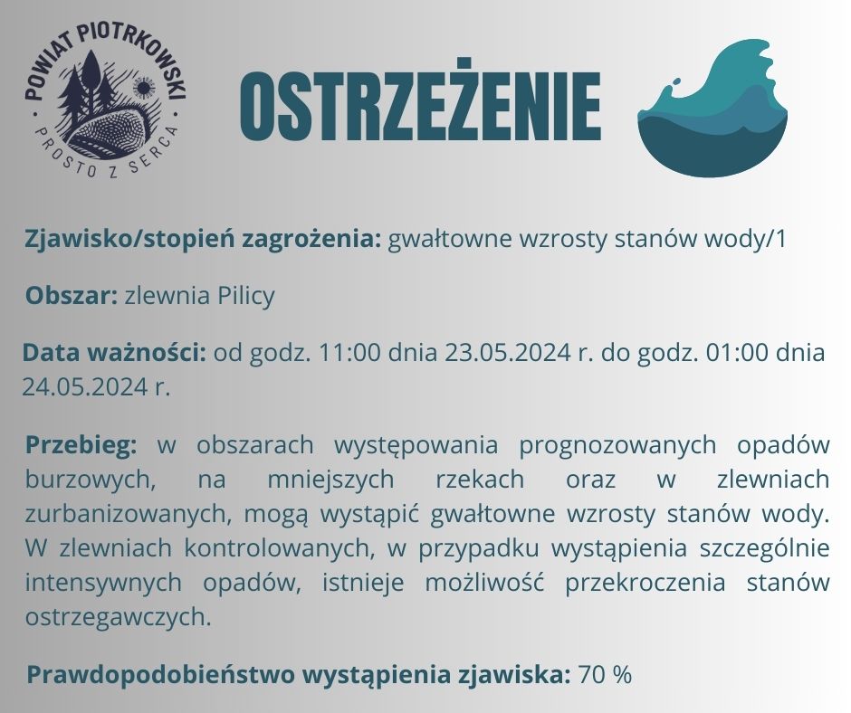 Ostrzeżenie hydrologiczne Nr 147