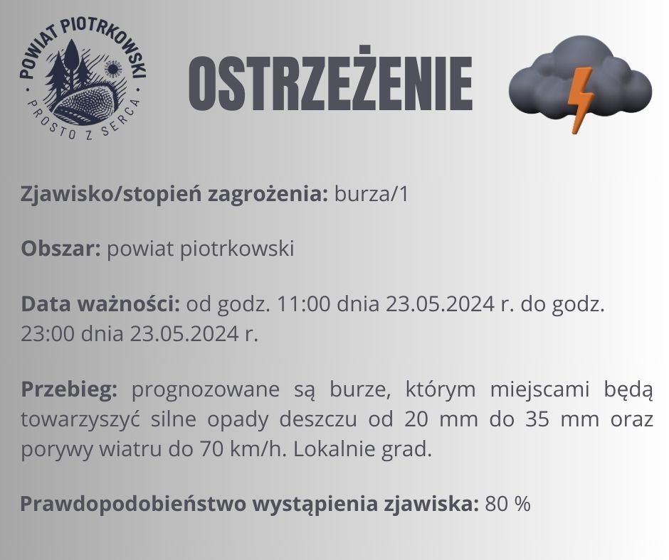Ostrzeżenie meteorologiczne Nr 50