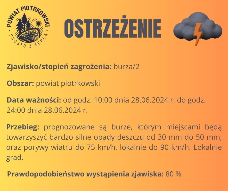 ostrzezenie burza