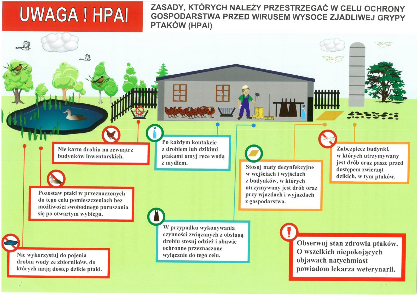 Informacja dla hodowców drobiu
