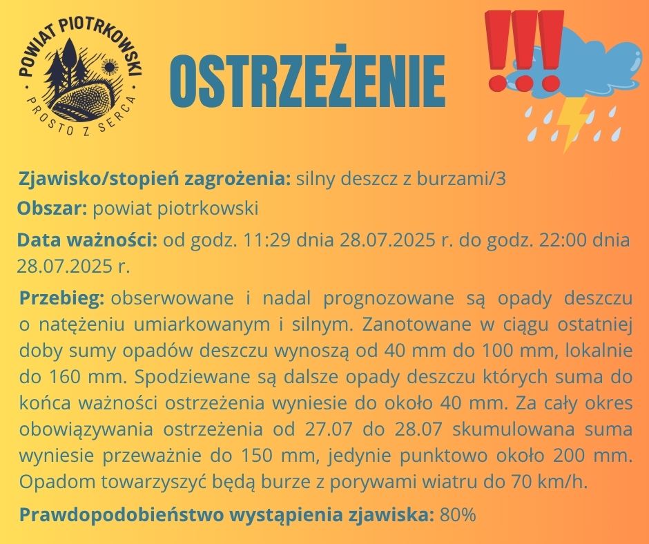 ostrzezenie deszcz