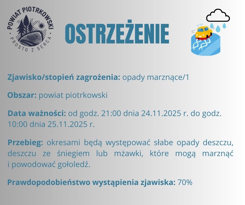 ostrzeżenie meteo
