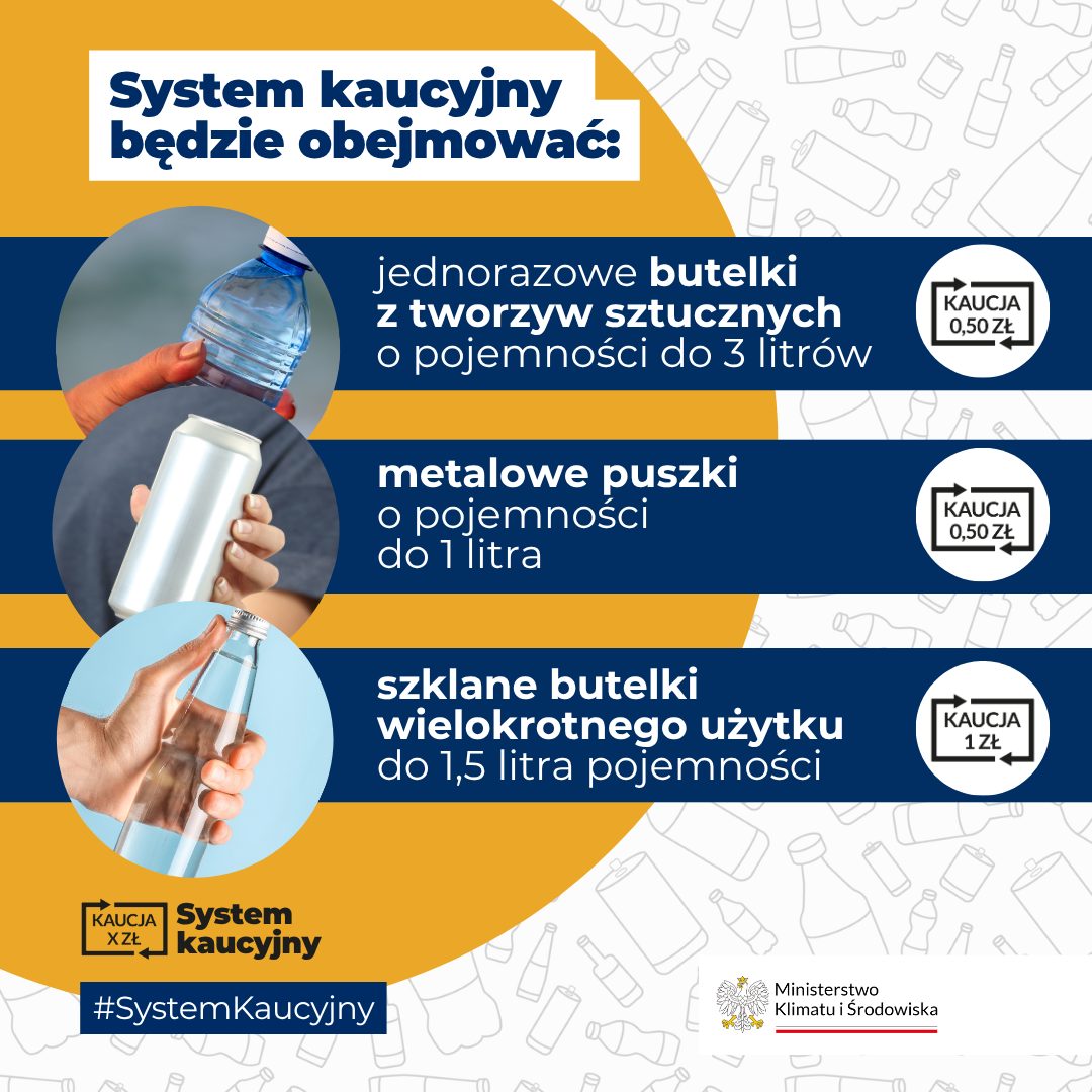Od 1 października 2025 r. w Polsce zacznie działać system kaucyjny opakowań po napojach. To istotna zmiana, która obejmie zarówno przedsiębiorców wprowadzających napoje na rynek, jak i sklepy oraz konsumentów.  O czym warto wiedzieć o systemie kaucyjnym?   System kaucyjny to prosty mechanizm, który ma ograniczyć liczbę odpadów trafiających do środowiska i zwiększyć poziom recyklingu.   Wdrożenie będzie przebiegać stopniowo. Od października na sklepowych półkach zaczną pojawiać się opakowania oznaczone znakiem kaucji. W pierwszym okresie funkcjonowania obok nich będą dostępne również wcześniej wyprodukowane opakowania jeszcze nieobjęte systemem, nawet jeśli pochodzą od tego samego producenta.  Zwrot kaucji będzie można uzyskać tylko za opakowania ze znakiem kaucji!   Za organizację systemu w Polsce odpowiadają operatorzy systemu kaucyjnego - podmioty reprezentujące wprowadzających na rynek opakowania po napojach (producentów, importerów), które realizują w ich imieniu obowiązki związane ze zbiórką, ewidencją i rozliczaniem kaucji oraz promocją systemu.   Opakowania będzie można zwrócić w punktach zbiórki, w tym sklepach pow. 200 m2, niektórych mniejszych sklepach, czy automatach.   	System kaucyjny, jako nowe rozwiązanie, wymaga szerokiego wsparcia informacyjnego i edukacyjnego, aby jego wdrożenie przebiegło sprawnie, a zasady były dobrze zrozumiane przez wszystkich. W Polsce kluczową rolę w tych działaniach pełnią operatorzy systemu. Ministerstwo Klimatu i Środowiska również aktywnie wspiera proces wdrażania systemu, poprzez bieżące działania informacyjne, a we wrześniu rozpocznie kampanię informacyjno-edukacyjną w ogólnopolskich mediach.    Bliższe informacje można uzyskać pod adresem: www: systemkaucyjny.gov.pl.