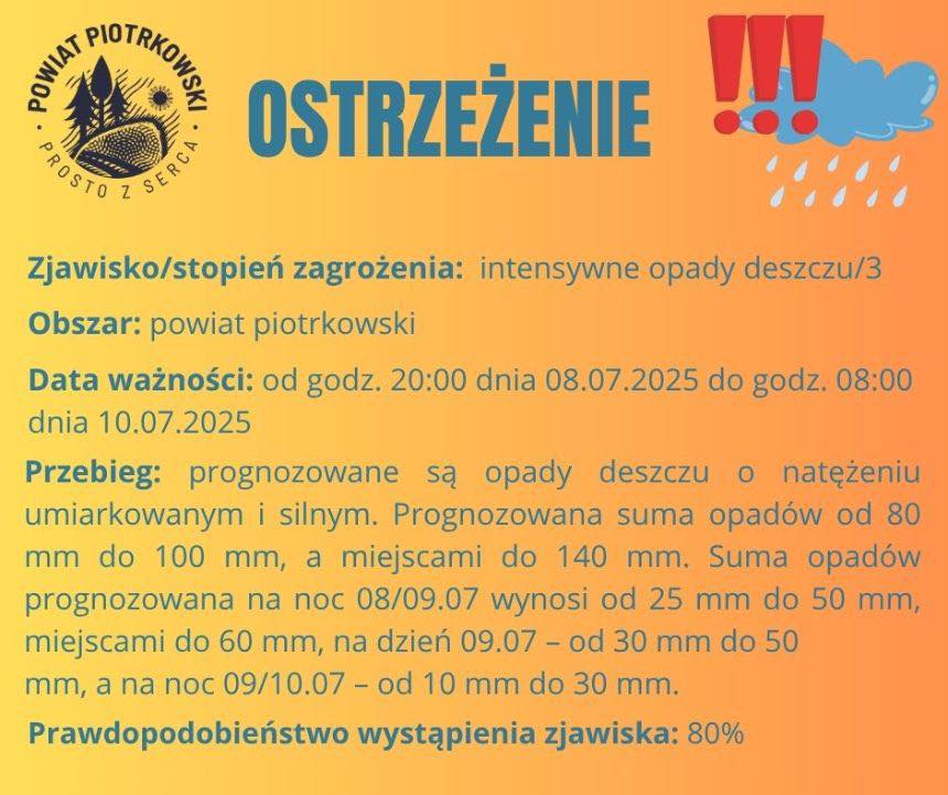 Ostrzeżenie meteorologiczne - Intensywne opady deszczu/3