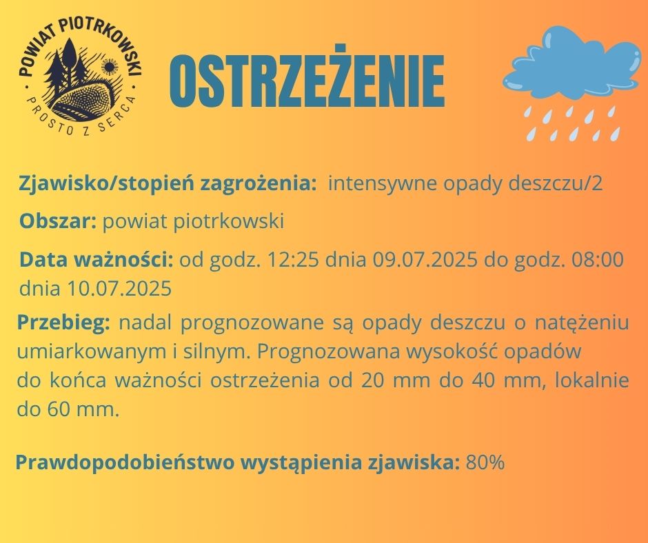 INTENSYWNE OPADY 