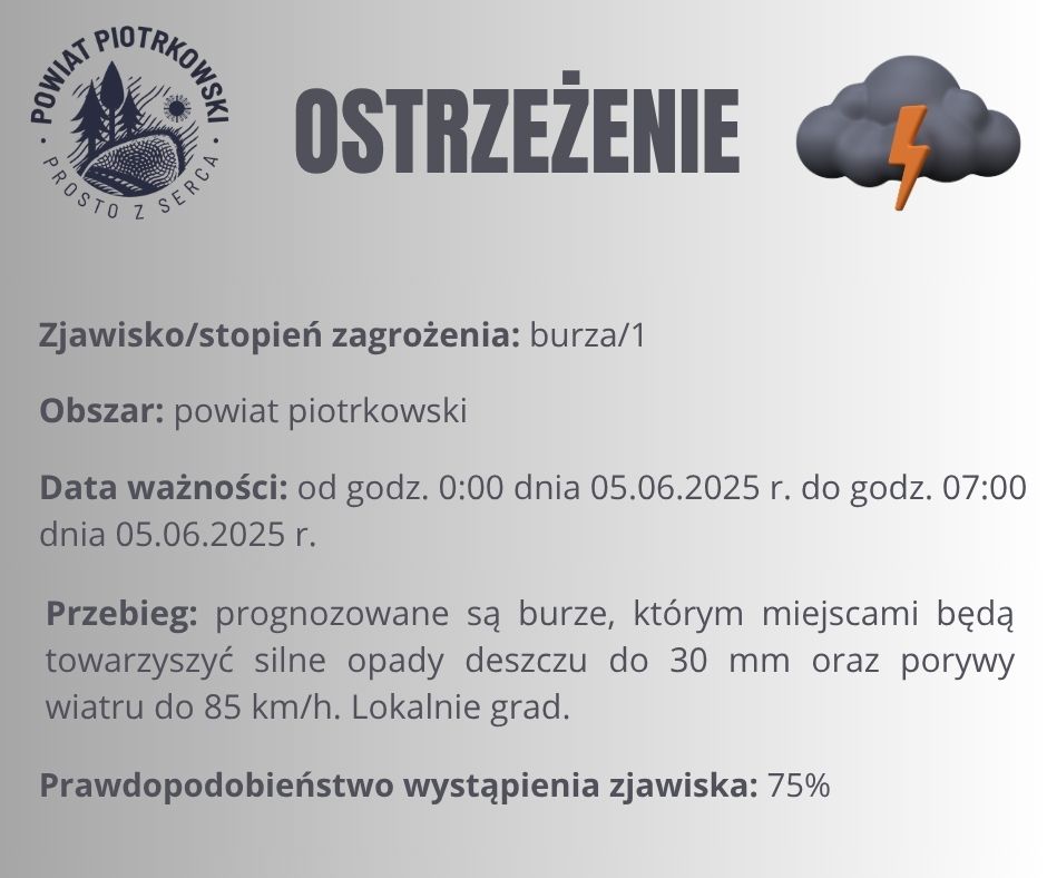Ostrzeżenie meteorologiczne - burze/1