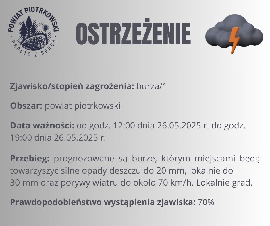 Ostrzeżenie meteorologiczne - burze/1