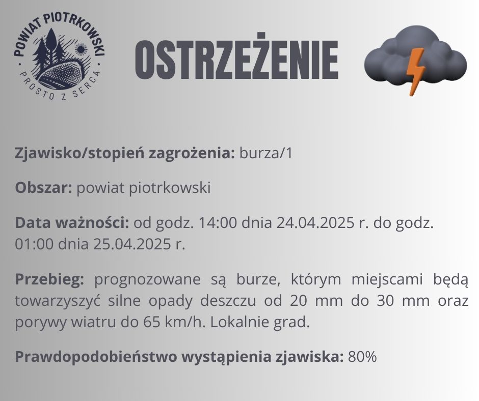 Ostrzeżenie meteorologiczne nr 32 - burze/1