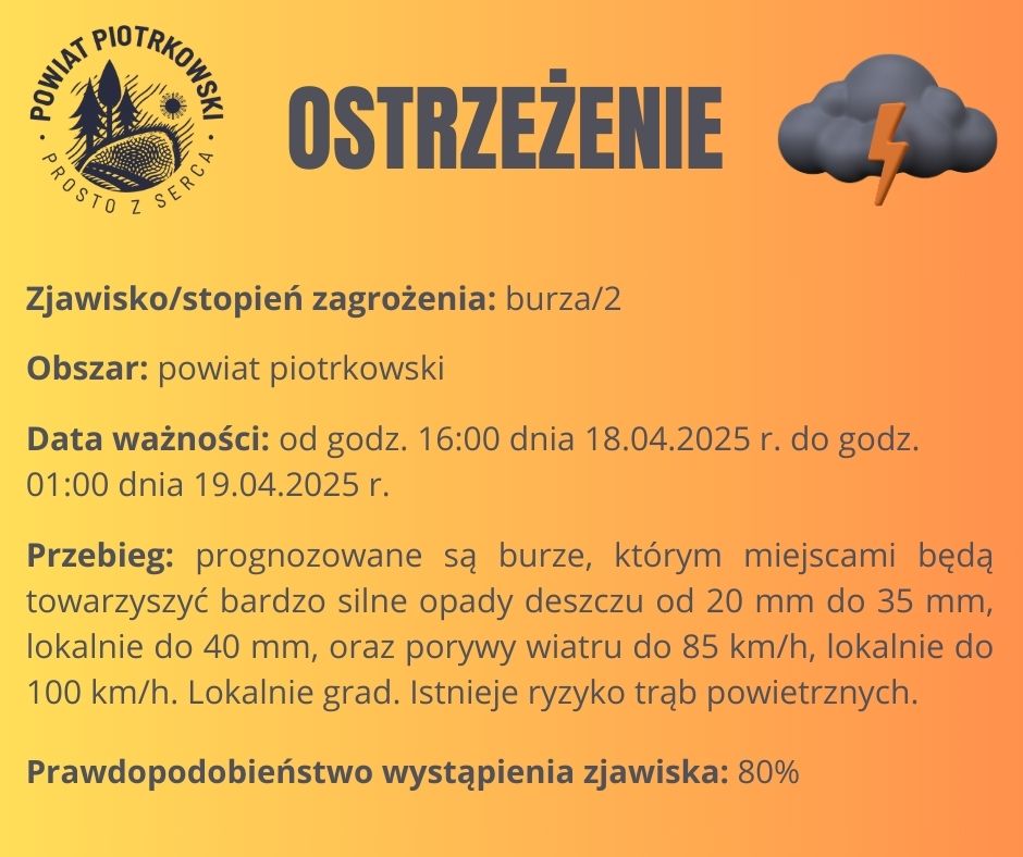 Zmiana ostrzeżenia meteorologicznego Nr 31 - burze/2
