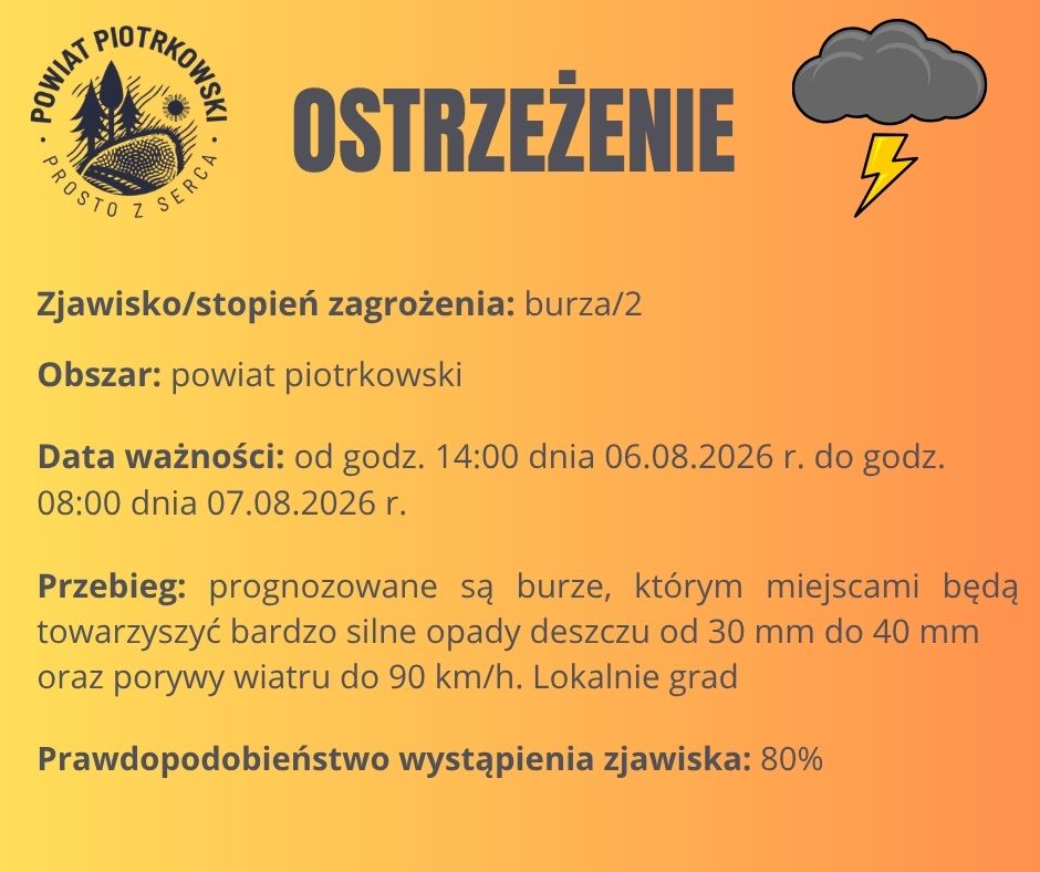 ostrzeżenie burze 