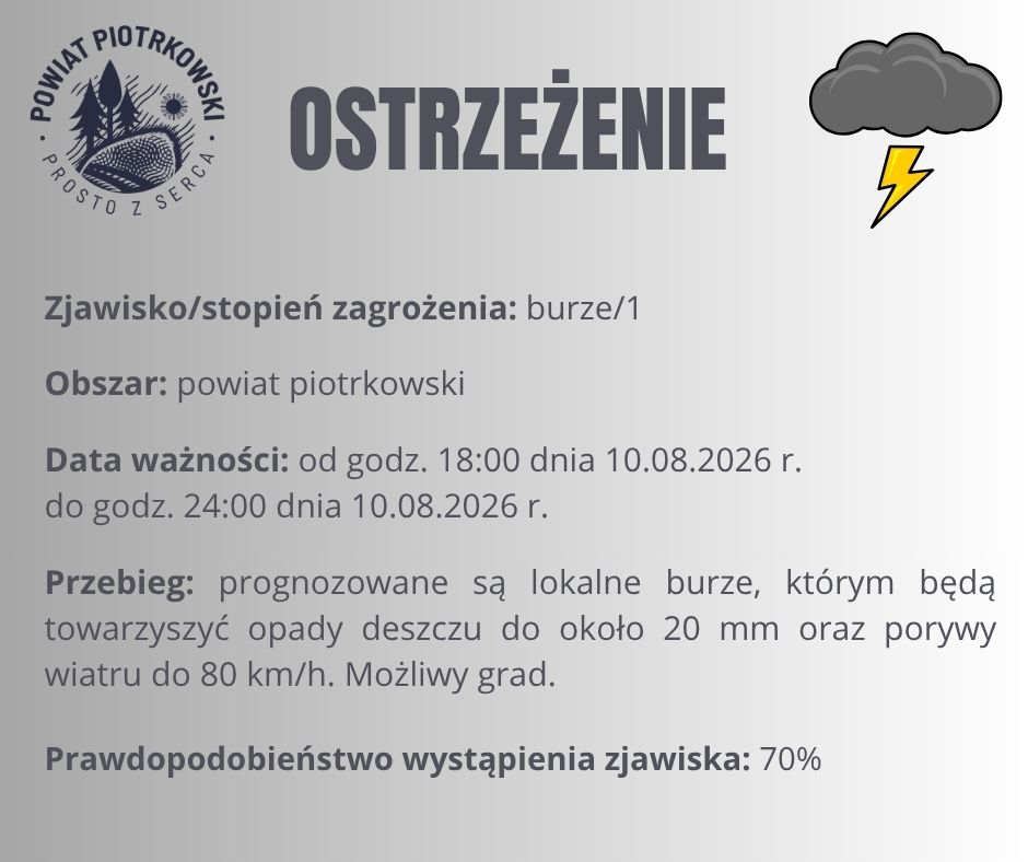 Ostrzeżenie meteorologiczne - burze