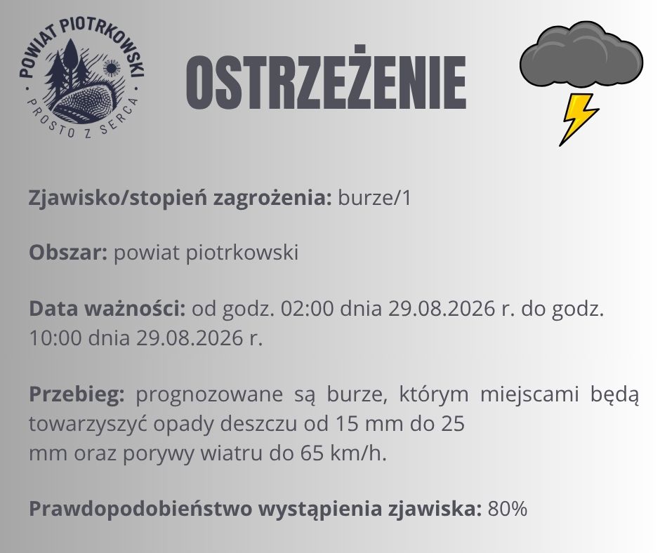 Ostrzeżenie meteorologiczne burze