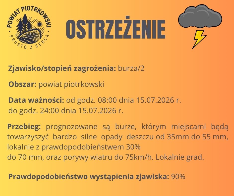 Ostrzeżenie meteorologiczne - burze
