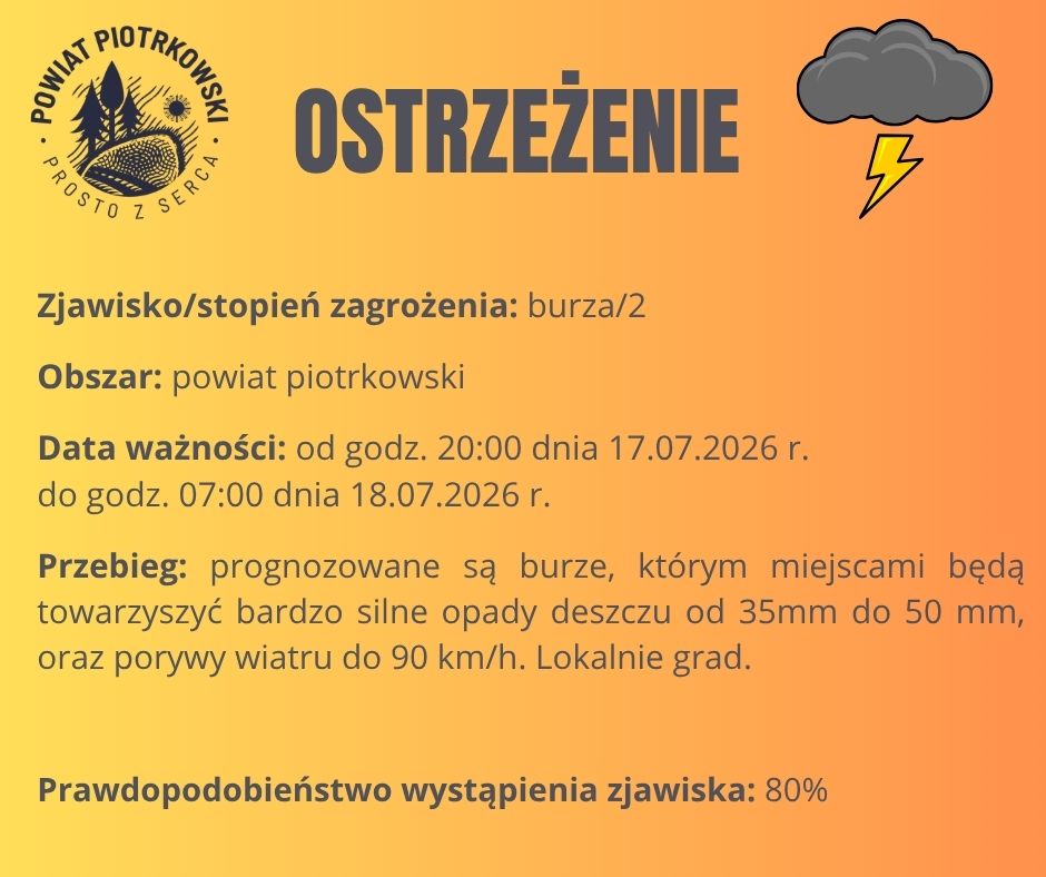 Ostrzeżenie meteorologiczne - burze/2