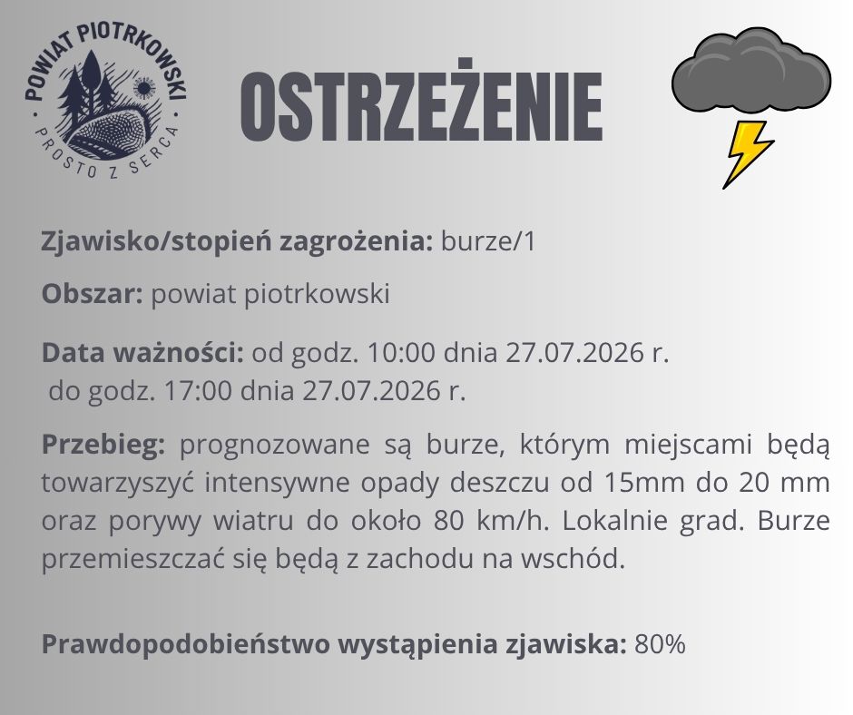 ostrzeżenia Burze 1. stopnia