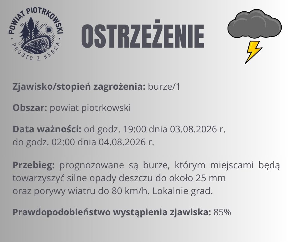 Ostrzeżenie meteorologiczne - burze