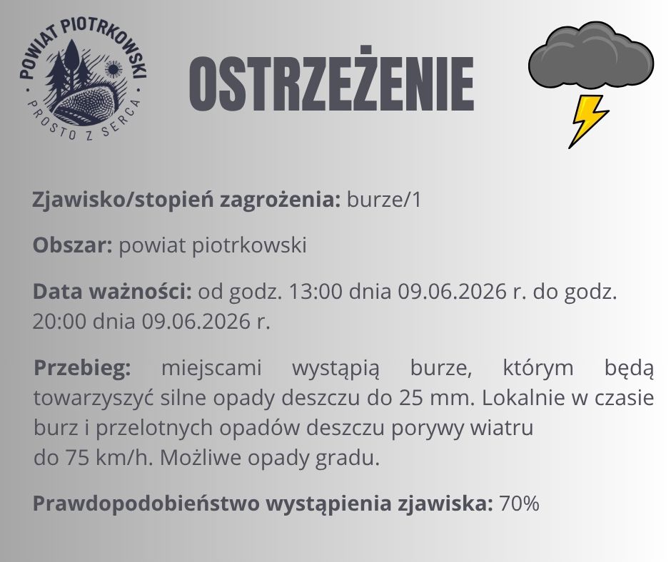 ostrzeżenia 1. stopnia - burze