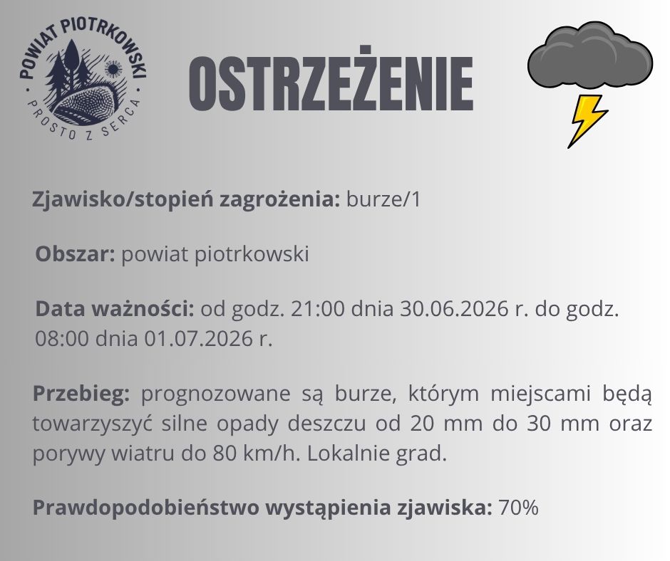 Ostrzeżenie meteorologiczne - burze/1