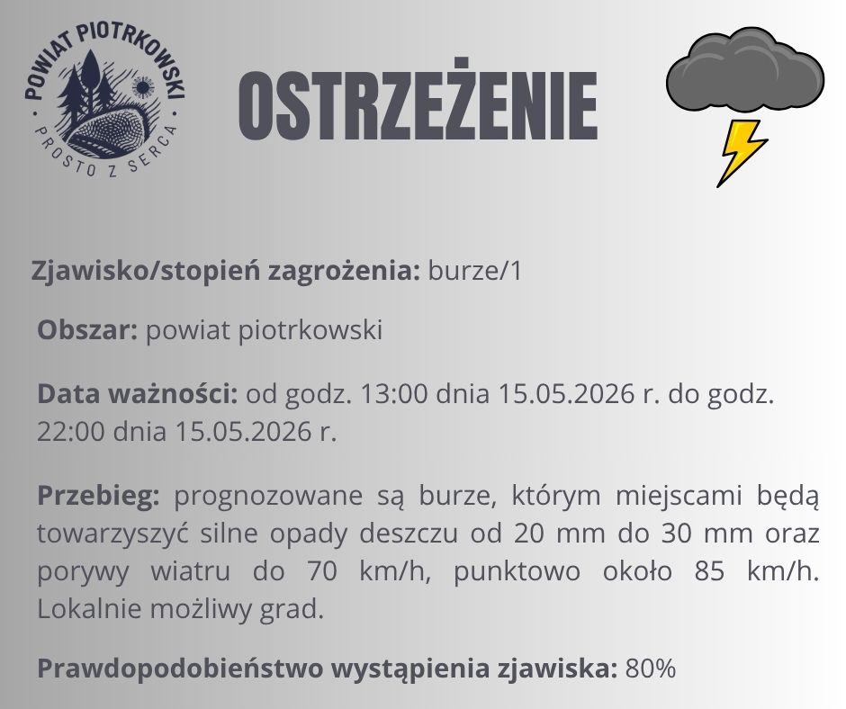 ostrzeżenia 1. stopnia - burze. 