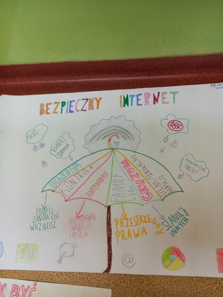 Konkurs w ramach obchodu  Dnia Bezpiecznego Internetu - SP Gorzkowice